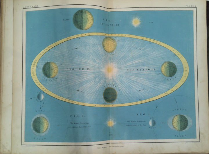  A School Atlas Of Astronomy