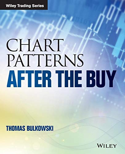 Chart Patterns: After the Buy