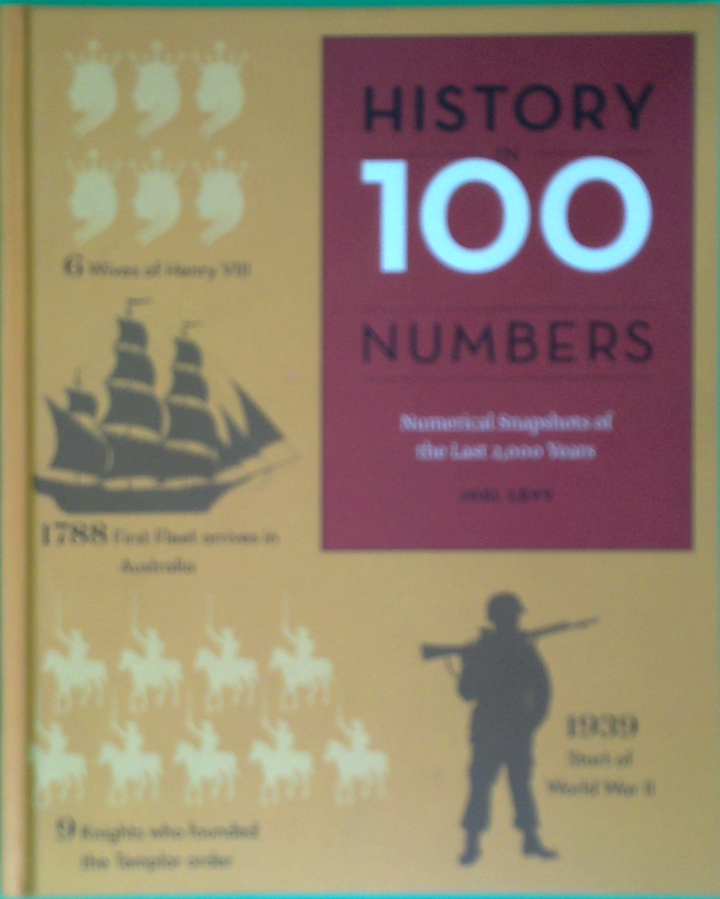 100 Numbers In History