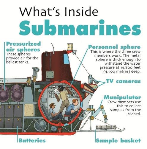 What's Inside?: Submarines